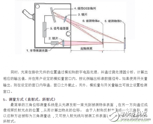 激光位移传感器的激光三角测量法原理与激光回波分析原理解析,激光位移传感器的激光三角测量法原理与激光回波分析原理解析,第4张