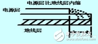 基于用于列车正常运行的PCB电路板抗干扰设计,基于用于列车正常运行的PCB电路板抗干扰设计,第3张