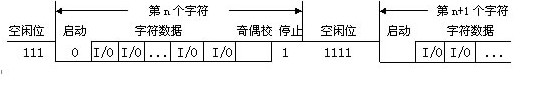 数据通信的两种基本方式并行通信与串行通信原理解析,数据通信的两种基本方式并行通信与串行通信原理解析,第2张