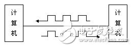 数据通信的两种基本方式并行通信与串行通信原理解析,第4张