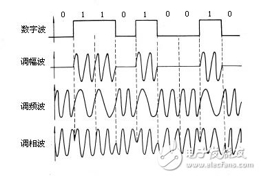 数据通信的两种基本方式并行通信与串行通信原理解析,第5张