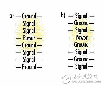 PCB分层堆叠是如何控制EMI辐射的,PCB分层堆叠是如何控制EMI辐射的,第6张