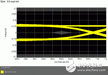 第三代通用序列传输口USB 3.0的系统设计及量测挑战,第三代通用序列传输口USB 3.0的系统设计及量测挑战,第3张