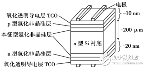 HIT电池的特点优势及产业化发展分析,HIT电池的特点优势及产业化发展分析,第2张