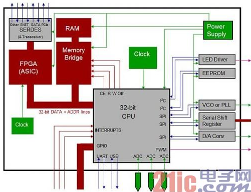 混合信号示波器可以向用户提供比传统数字示波器更多的功能,混合信号示波器可以向用户提供比传统数字示波器更多的功能,第2张