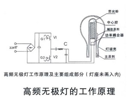 高频无极灯的电磁兼容问题解析,高频无极灯的电磁兼容问题解析,第2张