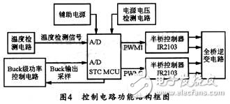 STC单片机控制金卤灯电子镇流器的设计方案,STC单片机控制金卤灯电子镇流器的设计方案,第5张