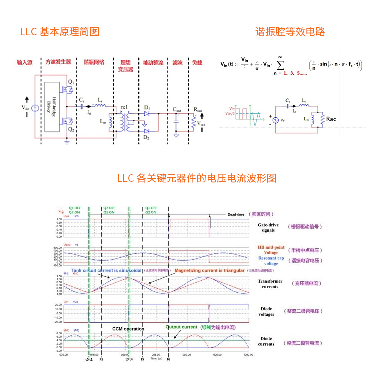 全网首发！张飞LLC谐振开关电源设计众筹 活动最后6天！,第3张