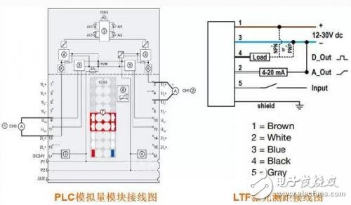 LTF激光测距传感器模拟量的使用方法,LTF激光测距传感器模拟量的使用方法,第2张