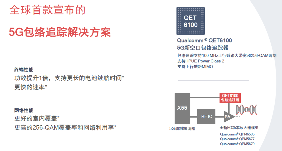 高通发布二代5G基带骁龙X55 支持多模全频段全球最快,第2张