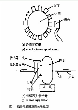 CAN总线的在汽车轮速传感器中的应用,CAN总线的在汽车轮速传感器中的应用,第2张