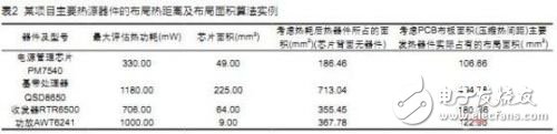 卡类终端的PCB热设计方案,卡类终端的PCB热设计方案,第7张