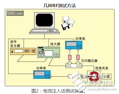 汽车元件EMI抗扰性测试最佳方法大探秘,汽车元件EMI抗扰性测试最佳方法大探秘 ,第3张