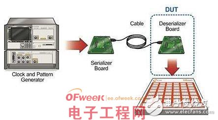 汽车电子系统的极近场EMI扫描技术设计方案,第5张