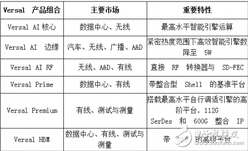 AI芯片市场巨头扎堆 赛灵思FPGA发展势头强劲,AI芯片市场巨头扎堆 赛灵思FPGA发展势头强劲,第4张