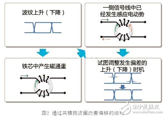 如何在信号线中使用共模扼流圈来消除共模噪音,如何在信号线中使用共模扼流圈来消除共模噪音,第3张