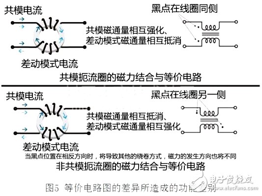 如何在信号线中使用共模扼流圈来消除共模噪音,第5张