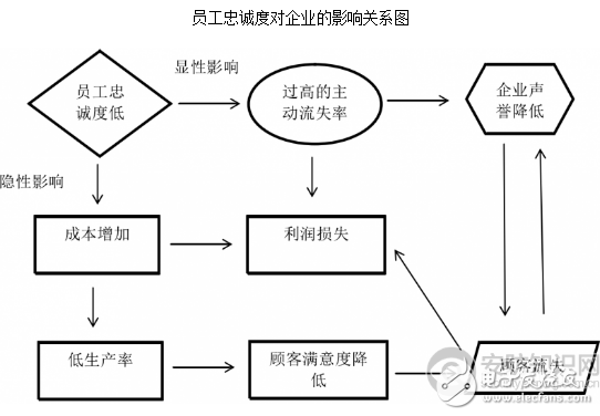 安防行业产能过剩 智能安防企业成本控制的“四宗罪”概述,安防行业产能过剩 智能安防企业成本控制的“四宗罪”概述,第4张