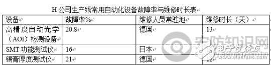 安防行业产能过剩 智能安防企业成本控制的“四宗罪”概述,安防行业产能过剩 智能安防企业成本控制的“四宗罪”概述,第2张