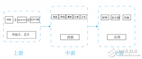 聚灿光电发布2018年年报 LED外延片及芯片的研发生产及销售成主营业务,第3张