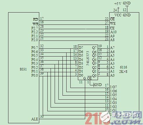 MCS-51单片机对RAM数据存储器的扩展,MCS-51单片机对RAM数据存储器的扩展,第3张