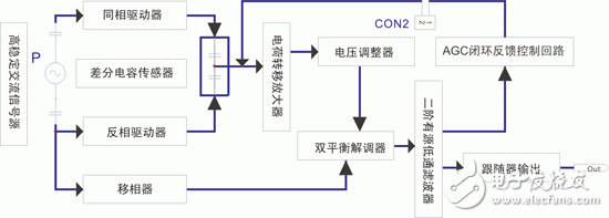 电容式和差分电容式传感器的工作原理及应用,第22张