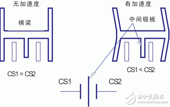 电容式和差分电容式传感器的工作原理及应用,第21张