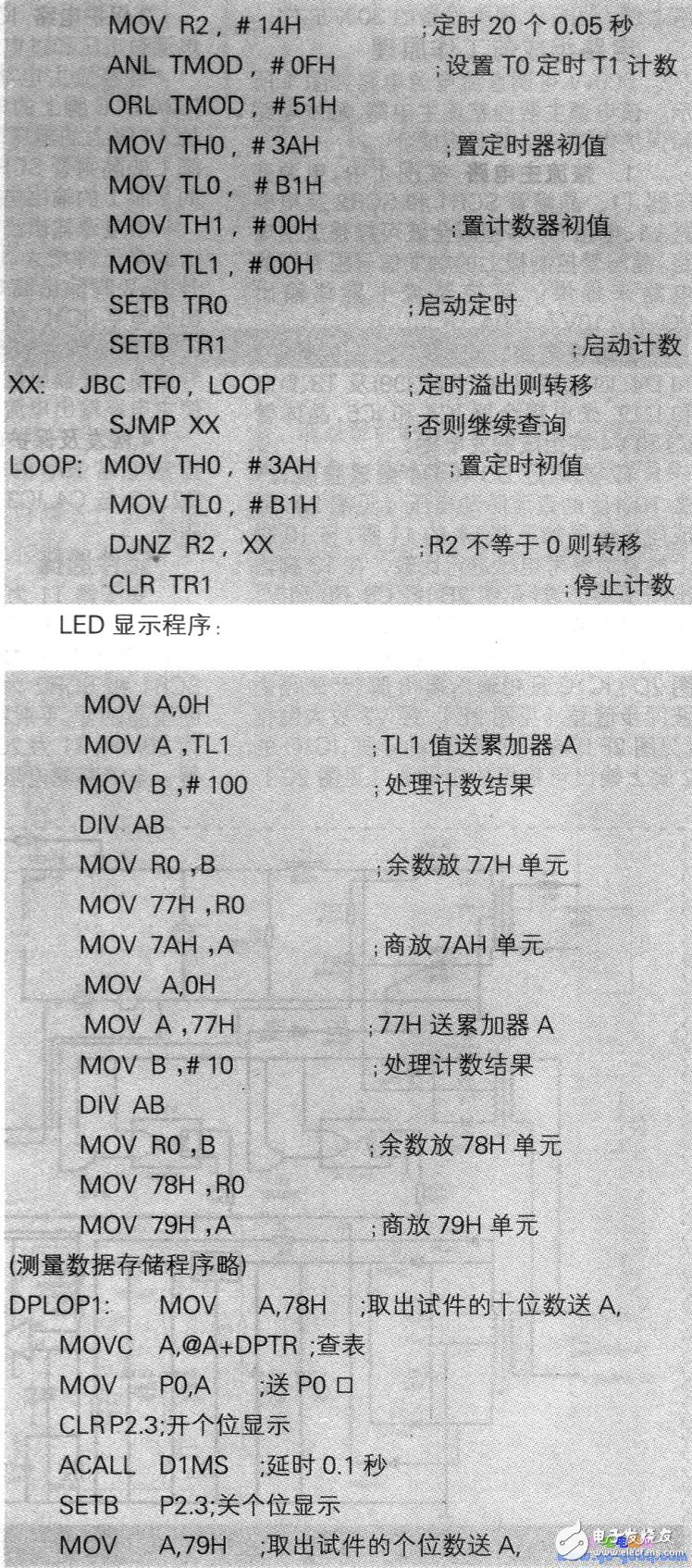 如何利用MCS-51单片机对周期波频率进行测量,如何利用MCS-51单片机对周期波频率进行测量,第5张