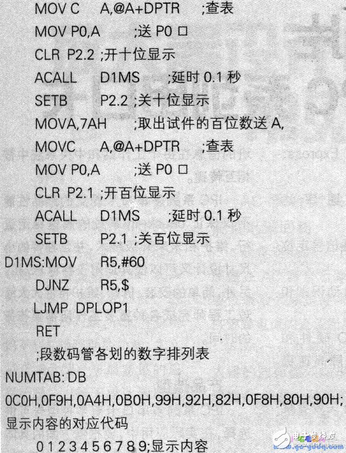 如何利用MCS-51单片机对周期波频率进行测量,如何利用MCS-51单片机对周期波频率进行测量,第6张