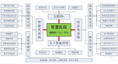 医疗产业与新技术逐渐融合 物联网助力智慧医院蓬勃发展,医疗产业与新技术逐渐融合 物联网助力智慧医院蓬勃发展,第2张