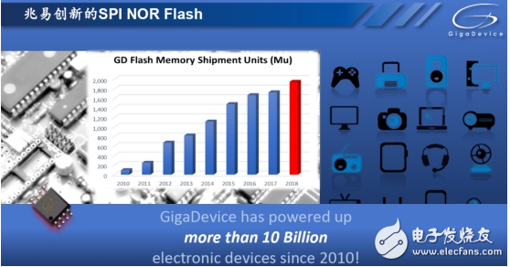 NOR Flash性能起飞 “以快制胜”灵活抢占未来市场,NOR Flash性能起飞 “以快制胜”灵活抢占未来市场,第2张