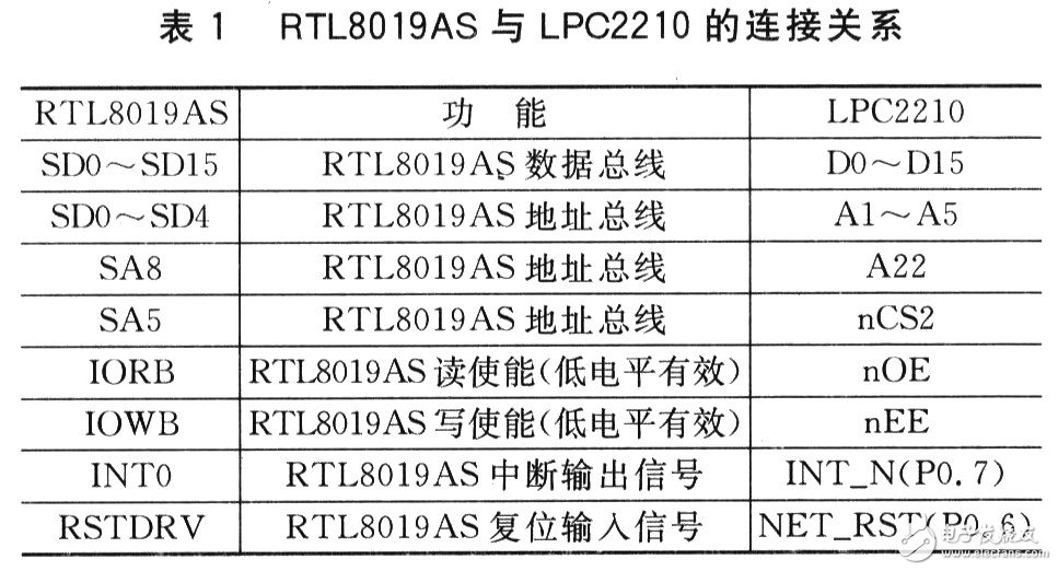 网络化智能温度传感器系统的设计,第5张