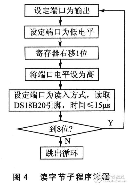 网络化智能温度传感器系统的设计,第6张