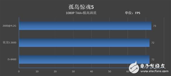 锐龙52600和酷睿i5-8400哪个性价比最高,第14张