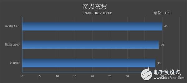 锐龙52600和酷睿i5-8400哪个性价比最高,第18张