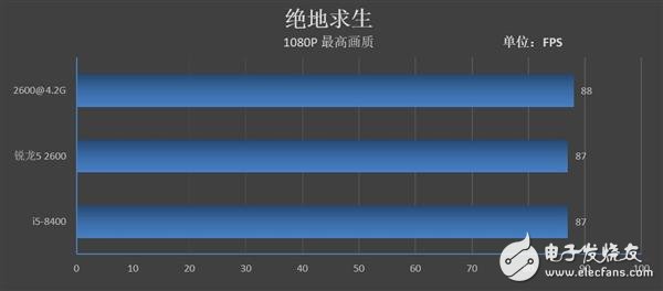 锐龙52600和酷睿i5-8400哪个性价比最高,第17张