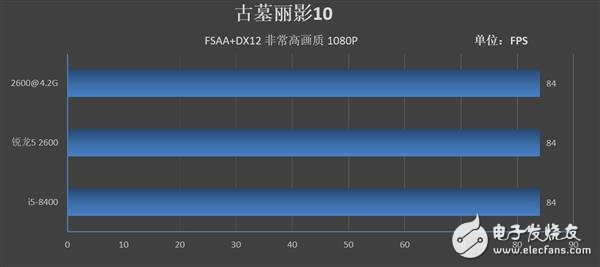 锐龙52600和酷睿i5-8400哪个性价比最高,第15张