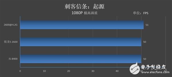 锐龙52600和酷睿i5-8400哪个性价比最高,第13张