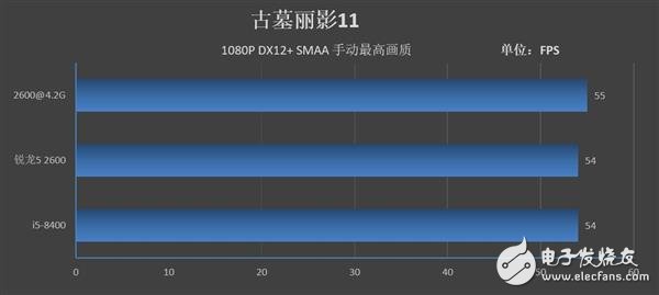 锐龙52600和酷睿i5-8400哪个性价比最高,第16张