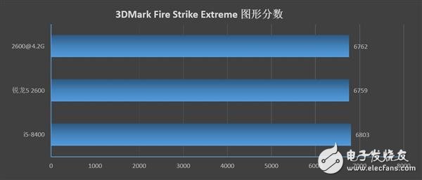 锐龙52600和酷睿i5-8400哪个性价比最高,第22张