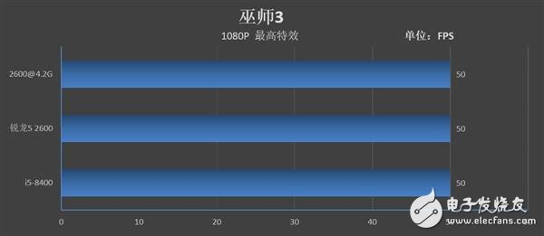 锐龙52600和酷睿i5-8400哪个性价比最高,第21张