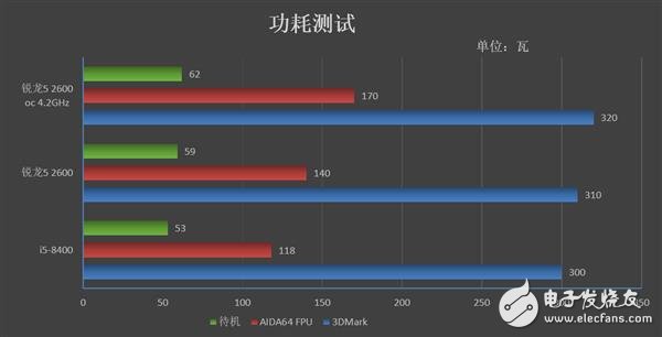 锐龙52600和酷睿i5-8400哪个性价比最高,第23张