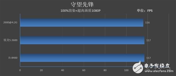 锐龙52600和酷睿i5-8400哪个性价比最高,第19张