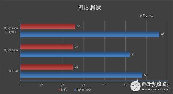 锐龙52600和酷睿i5-8400哪个性价比最高,第24张