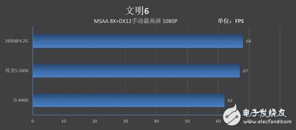 锐龙52600和酷睿i5-8400哪个性价比最高,第20张