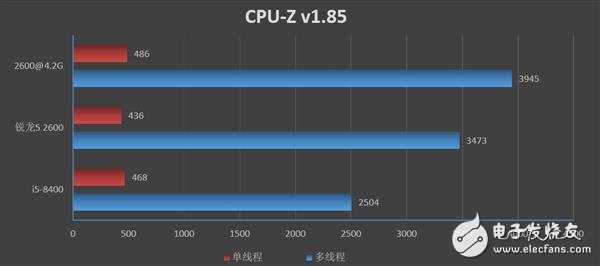 锐龙52600和酷睿i5-8400哪个性价比最高,第4张