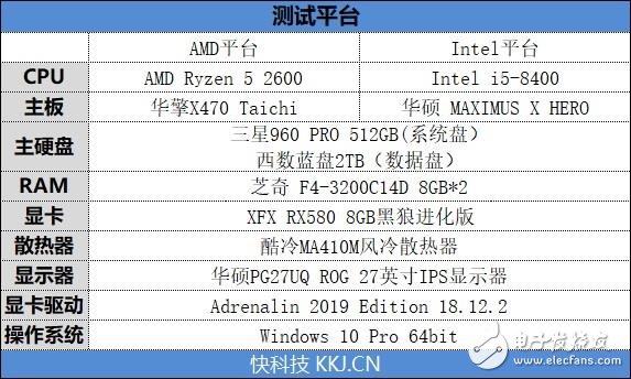 锐龙52600和酷睿i5-8400哪个性价比最高,第3张