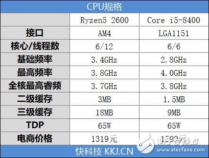 锐龙52600和酷睿i5-8400哪个性价比最高,第2张