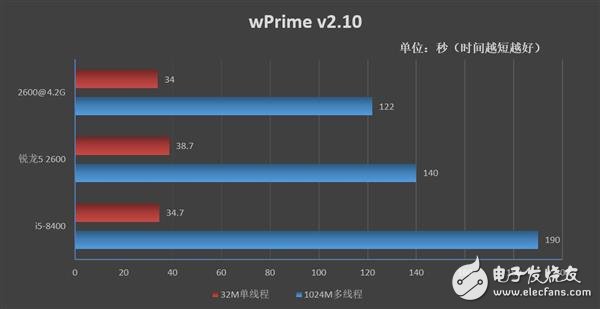 锐龙52600和酷睿i5-8400哪个性价比最高,第7张