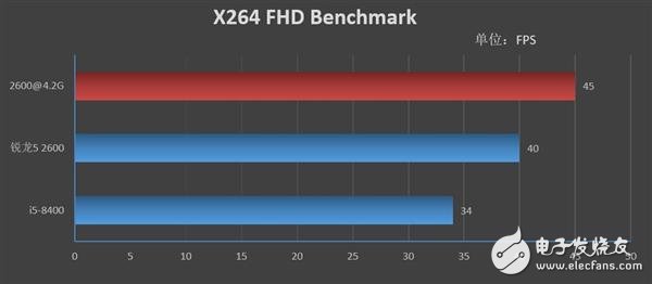 锐龙52600和酷睿i5-8400哪个性价比最高,第8张